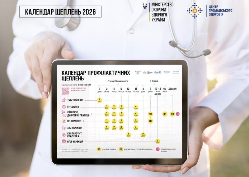 Менше ін'єкцій та походів до медичних установ. В Україні відбулося оновлення Календаря вакцинацій.