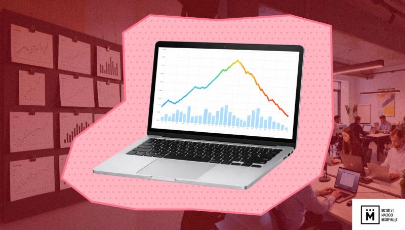 У четвертому кварталі 2025 року спостерігалося значне зниження трафіку українських онлайн-медіа, згідно з даними ІМІ.