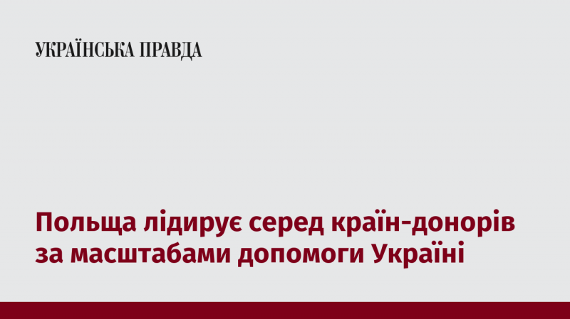 Польща займає провідні позиції серед країн, які надають допомогу Україні, за обсягами підтримки.