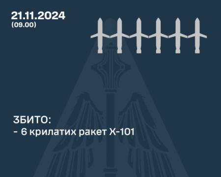 Росія здійснила ракетний удар по Україні, використовуючи міжконтинентальну балістичну ракету.