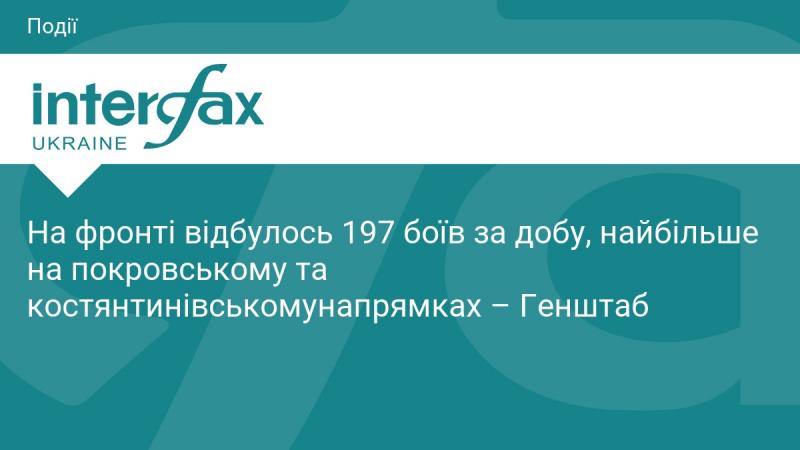 На фронті зафіксовано 197 битв за одну добу, зокрема найбільша активність спостерігалась у покровському та костянтинівському напрямках, повідомляє Генеральний штаб.