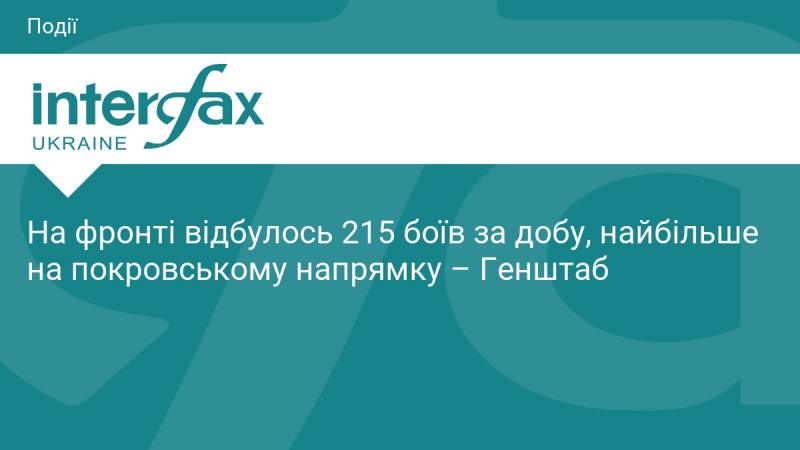 За добу на фронті відбулося 215 бойових зіткнень, зокрема найбільша кількість – на покровському напрямку, повідомляє Генеральний штаб.